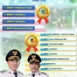 Prestasi Membanggakan, Sekolah di Kotabaru Dominasi Penghargaan Adiwiyata 2025 Tingkat Provinsi dan Nasional